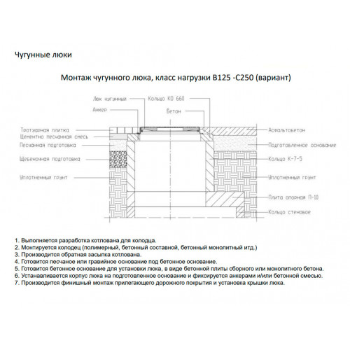Люк чугунный квадратный AQUASTOK SUNRISE 550 С250