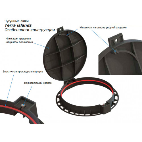 Люк чугунный круглый AQUASTOK Terra Islands 750 С250