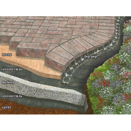 Полотно иглопробивное: плотность 300 гр/м2; ширина 200 см, длина 25 м Полотно иглопробивное: плотность 300 гр/м2; ширина 200 см, длина 25 м