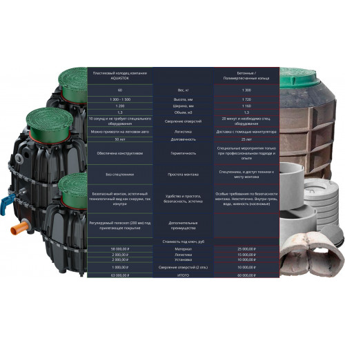 Колодец полимерный универсальный Колодец полимерный универсальный