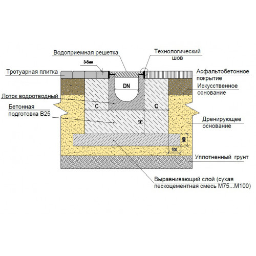 Решетка стальная штампованная SteeStart DN100 A15 под крепеж (P1020A)