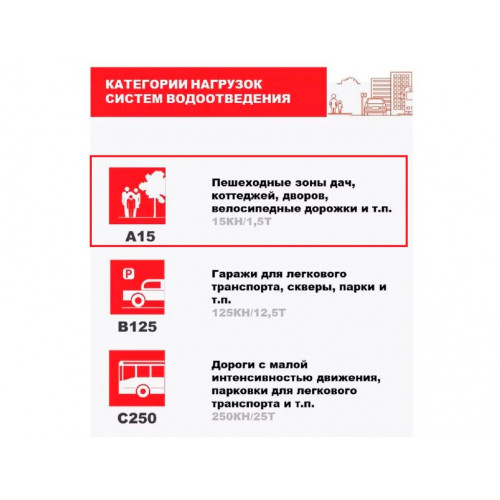 Решетка пластиковая Косичка Norma DN100 А 15 (А)